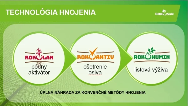 Desde la semilla hasta la cosecha: Beneficios del uso de fertilizantes de aminoácidos: ROKOAKTIV, ROKOLAN y ROKOHUMIN