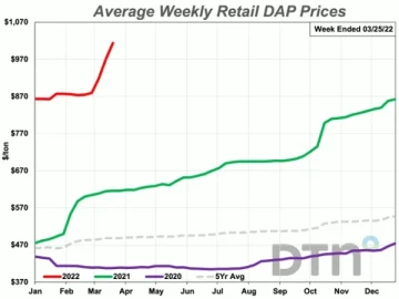 SITUACIÓN ACTUAL EN EL MERCADO DE FERTILIZANTES