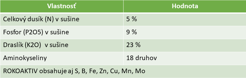 Composition Rokoaktiv